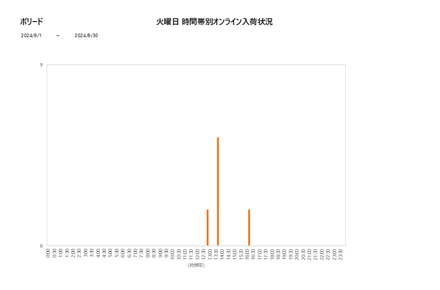 火曜日ボリード202409グラフ